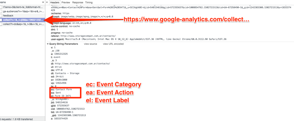 Google Analytics request