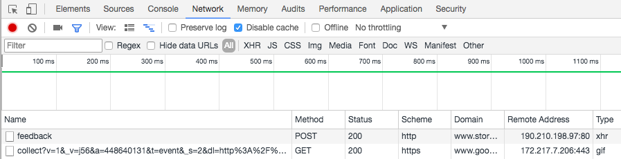 CF7 Google Analytics